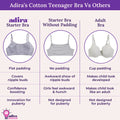 Adira's Cotton Teenager Bra Vs Others