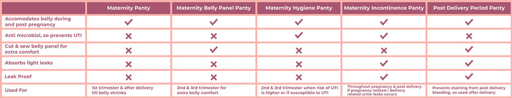 Features Of Maternity Panties