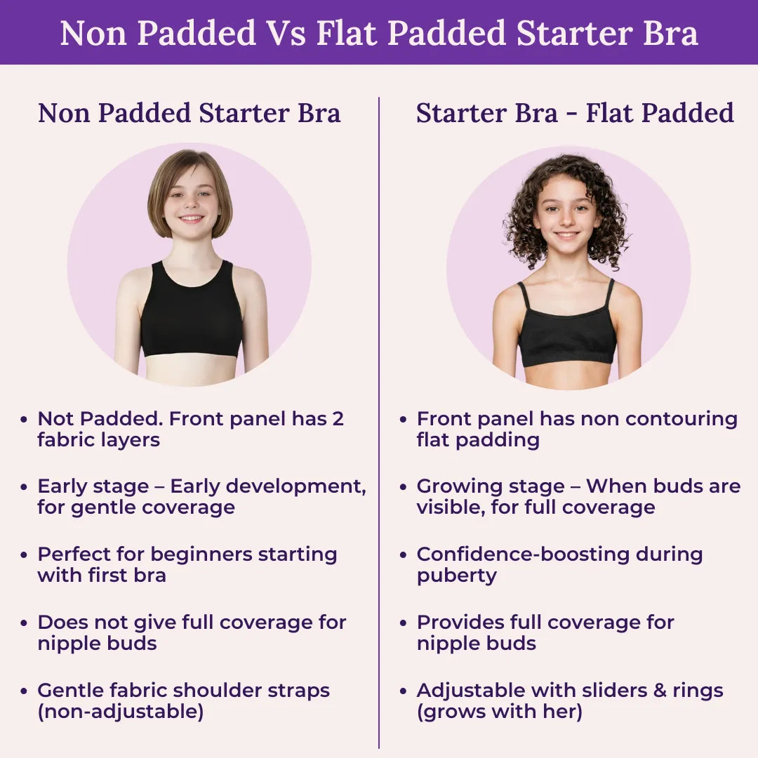 Comparison chart of non-padded and flat-padded starter bras with images and descriptions.