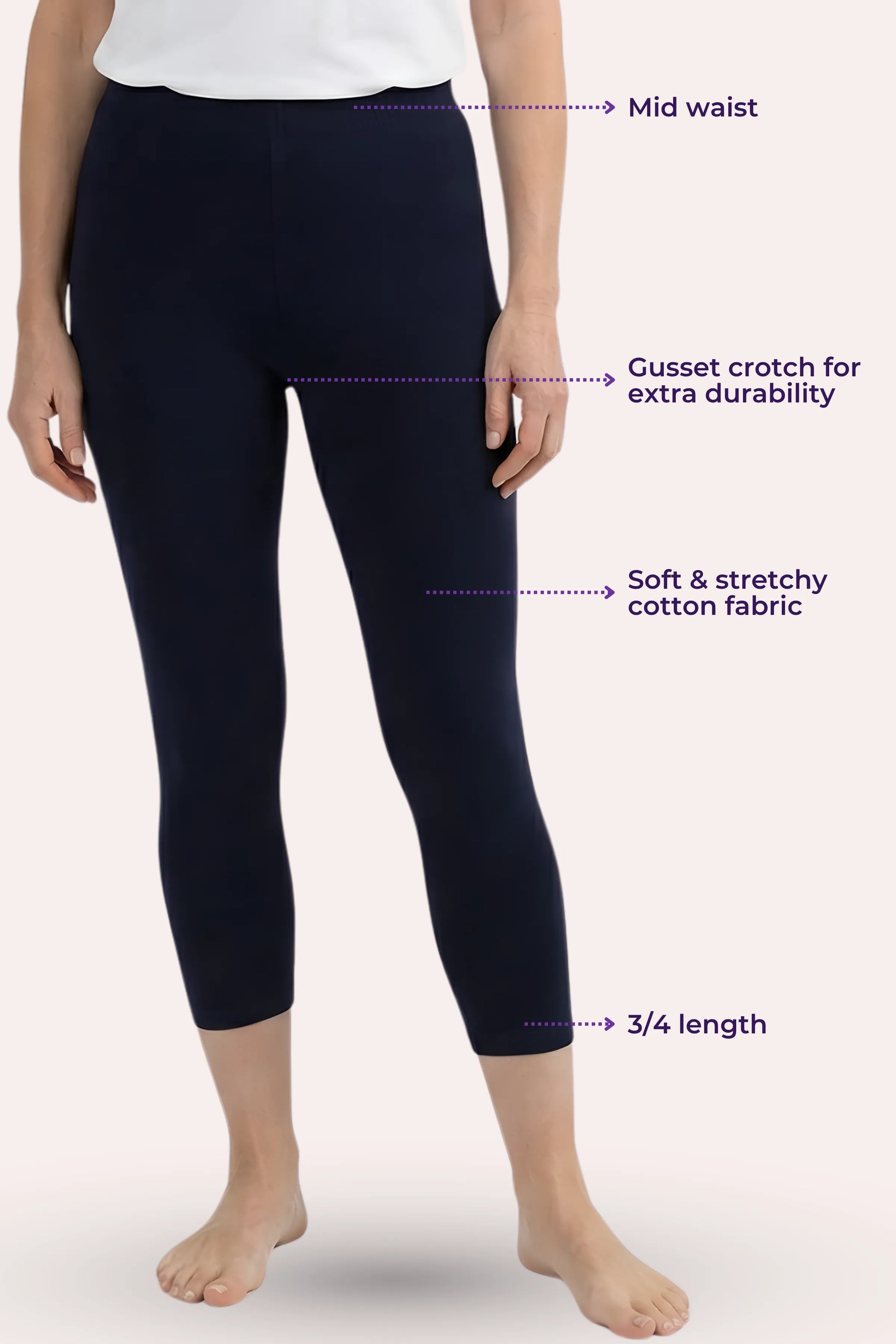 A model wearing dark navy capri leggings with text callouts pointing to features like mid waist, cusset crotch, stretchy fabric, and 3/4 length on a pale pink background.