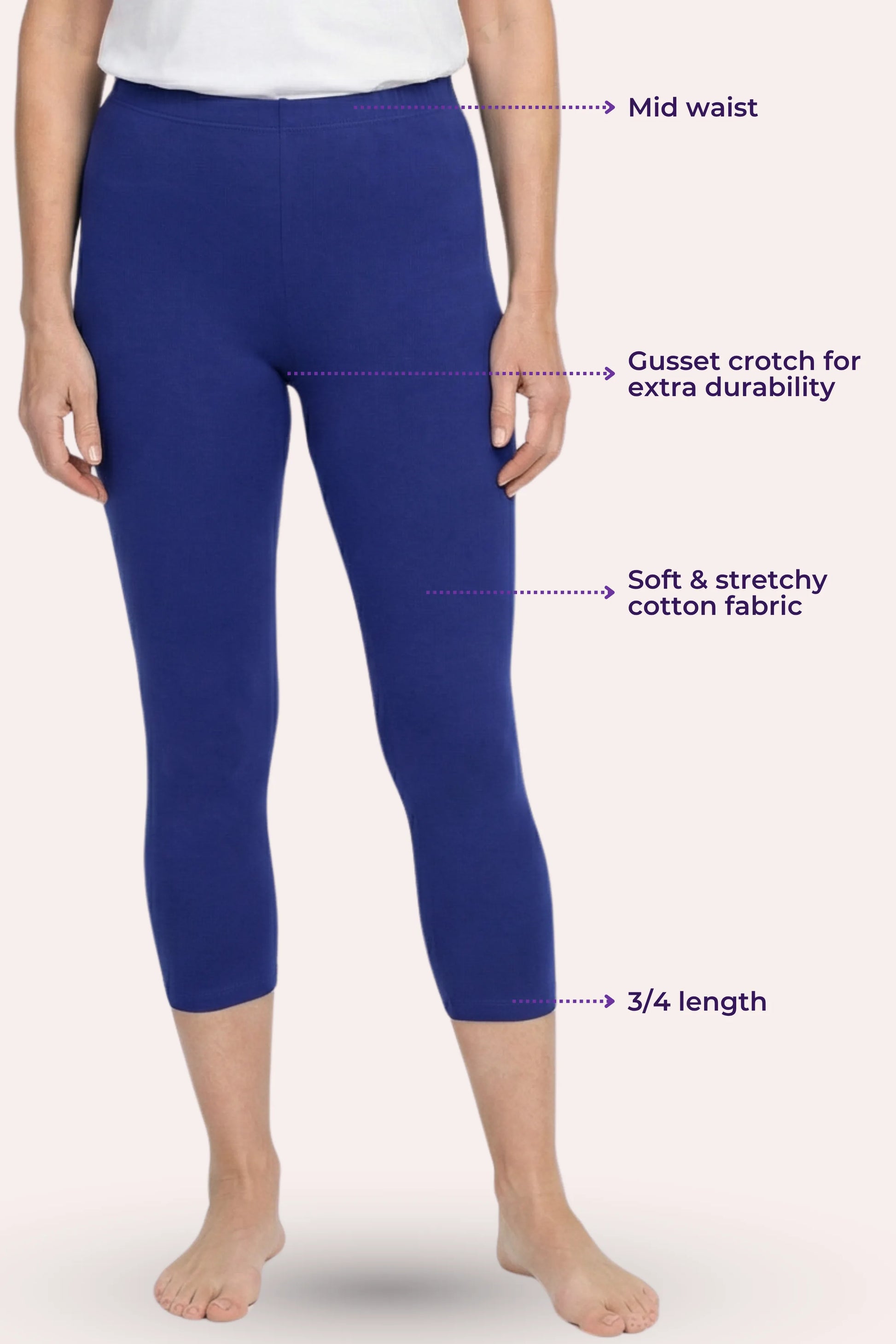 A model wearing royal blue capris with text callouts pointing to features like mid waist, gusset crotch, soft stretchy fabric, and 3/4 length.
