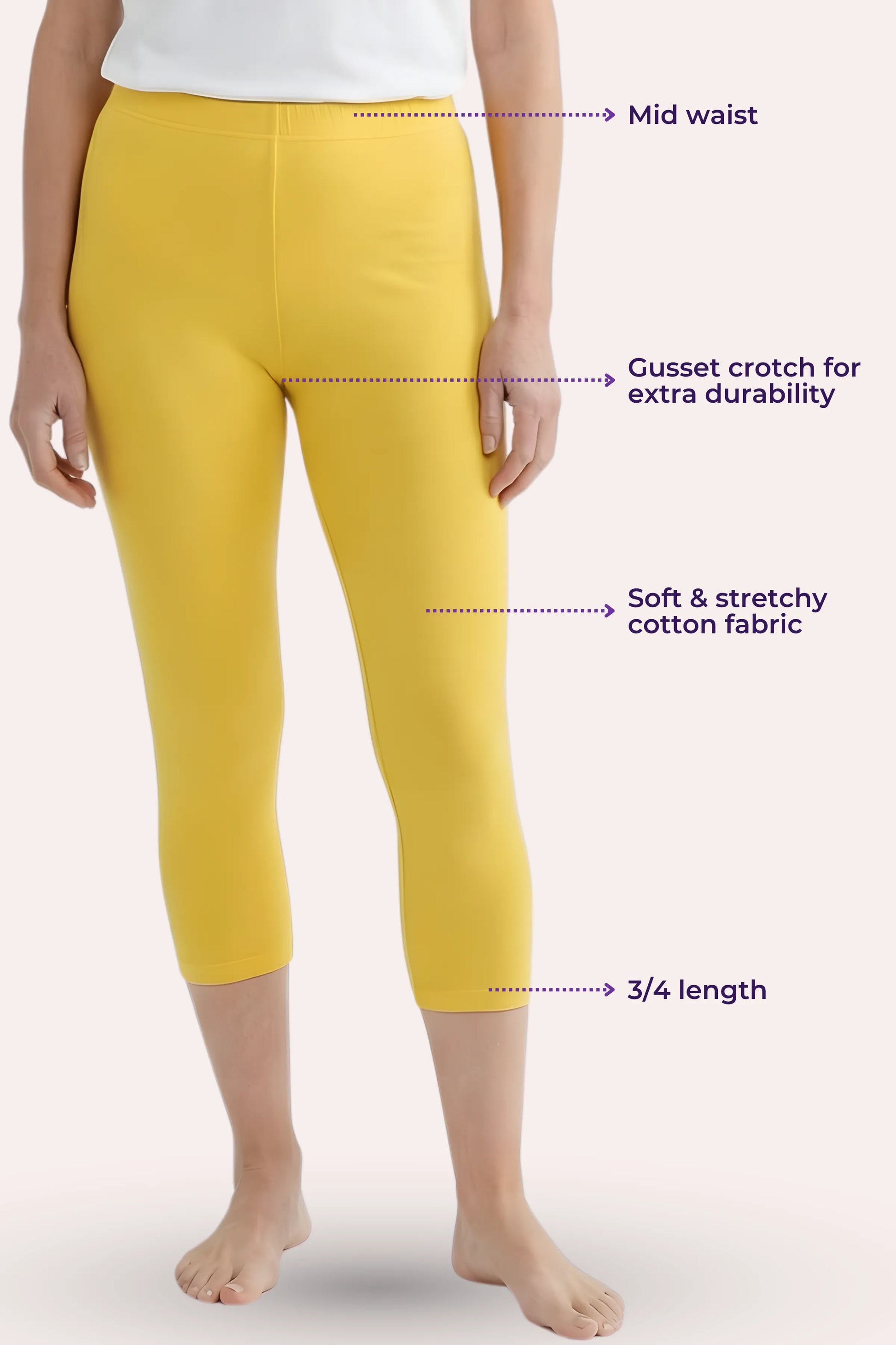 A model wearing bright yellow capri leggings with text callouts pointing to the mid waist, gusset crotch, stretchy fabric, and 3/4 length.