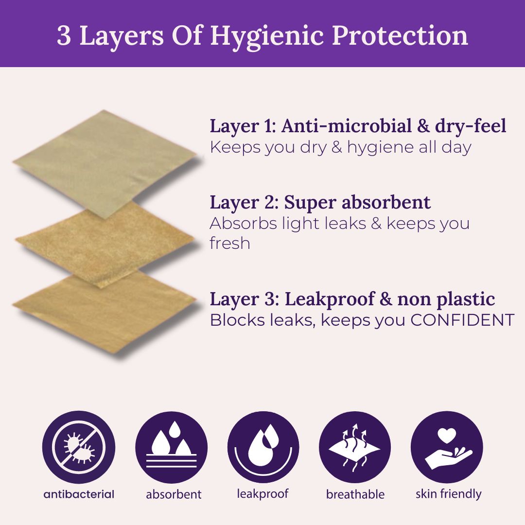 3 Layers Of Hygienic Protection