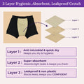 An infographic explaining the features of a 3-layer crotch. It shows a black and beige crotch on the left, with a dashed arrow pointing to a diagram of three beige layers labeled Layer 1, Layer 2, and Layer 3.