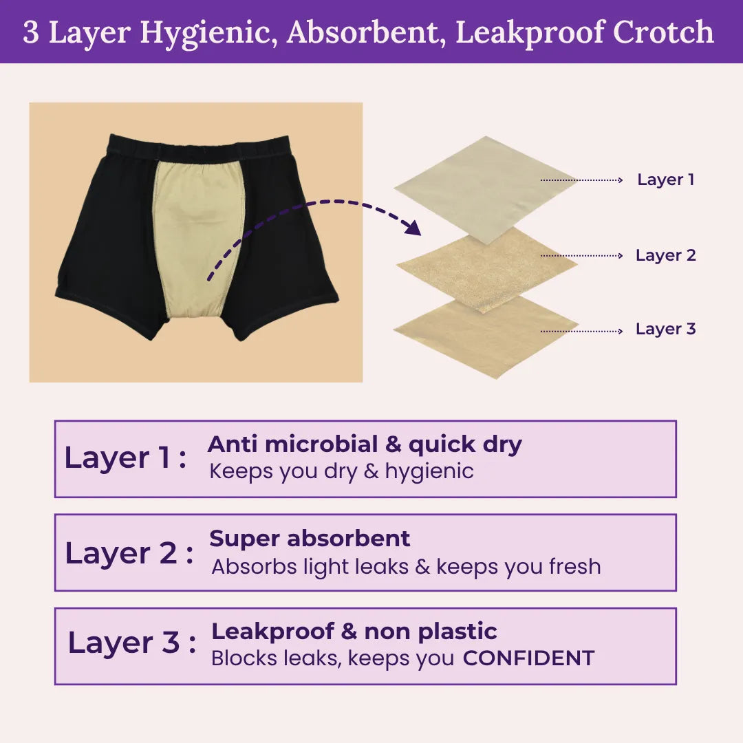 An infographic explaining the features of a 3-layer crotch. It shows a black and beige crotch on the left, with a dashed arrow pointing to a diagram of three beige layers labeled Layer 1, Layer 2, and Layer 3.