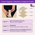 3 Layer Hygienic, Absorbent, Leakproof Crotch Lycra Incontinence Bikini-Black
