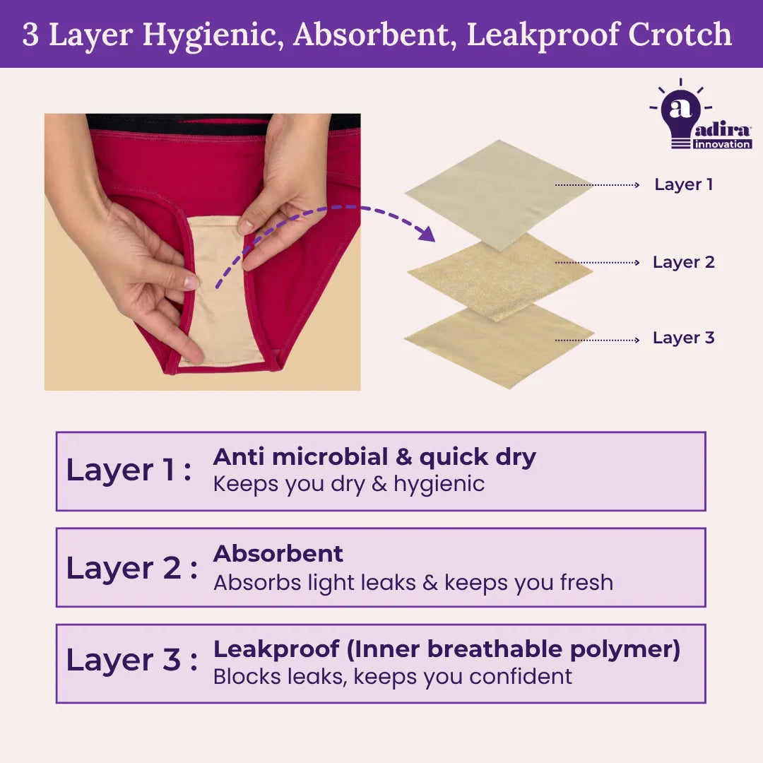 3 Layer Hygienic, Absorbent, Leakproof Crotch Lycra Incontinence Bikini-Dark Pink