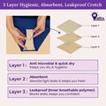 3 Layer Hygienic, Absorbent, Leakproof Crotch Lycra Incontinence Bikini-Royal Blue