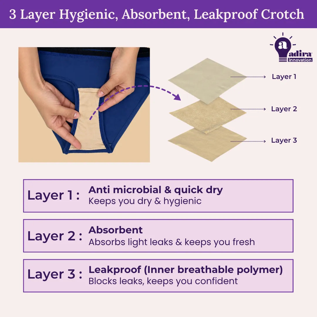 3 Layer Hygienic, Absorbent, Leakproof Crotch Lycra Incontinence Bikini-Royal Blue