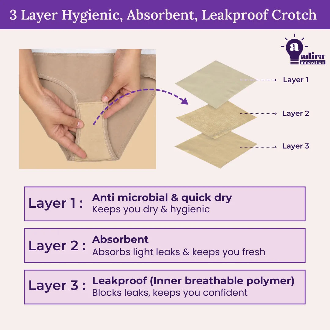3_Layer_Hygienic_Absorbent_Leakproof_Crotch_Lycra_Incontinence_Bikini-Skin