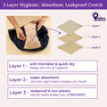 3 Layer Hygienic, Absorbent, Leakproof Crotch -black