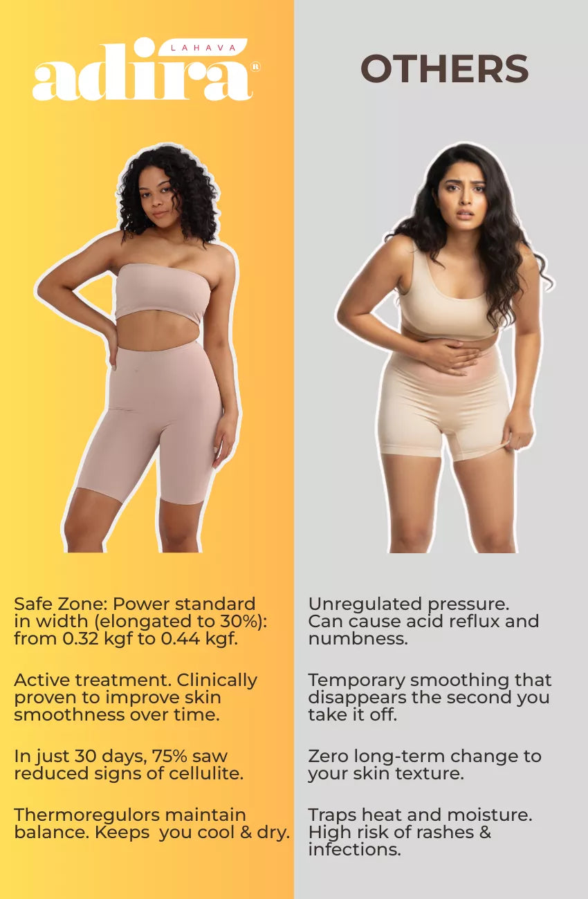 Comparison of Adira shapewear with Others