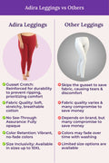 Comparison chart of Adira Leggings vs Other Leggings with features highlighted.