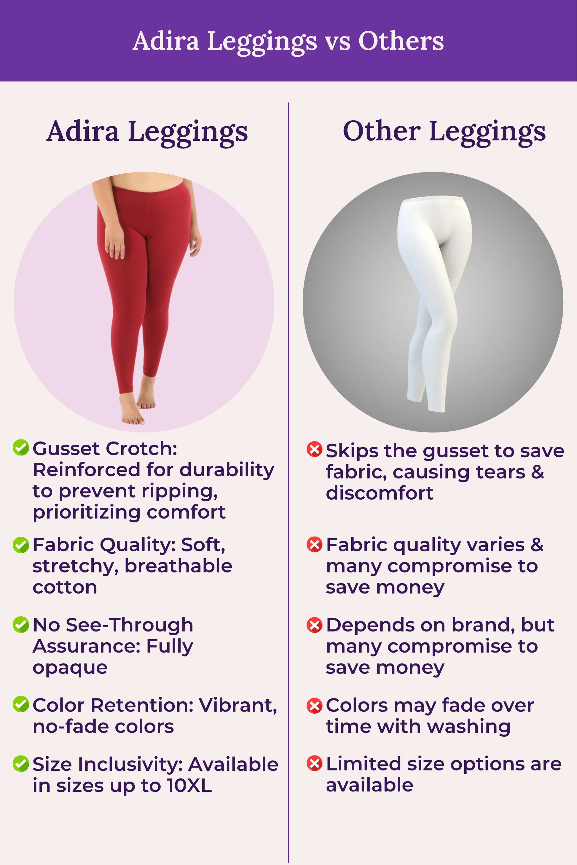 Comparison chart of Adira Leggings vs Other Leggings with features highlighted.