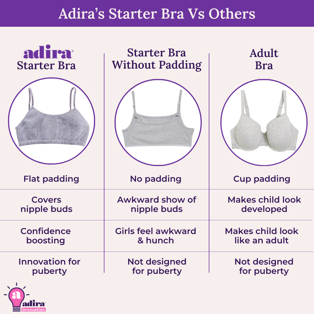 Buy Adira, Sports Bra for Girls Full Coverage, Beginners Bra, Flat  Padding for Nipple Coverage, Full Support Racer Back, Confidence for  Sports, Soft Modal