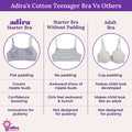 Adira's Cotton Teenager Bra Vs Others