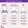 Adira's Teen Bra Vs Others