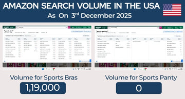 Amazon search volume comparison for sports bras and sports panties with a blue banner at the top.