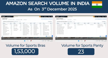 Amazon search volume data for sports bras and sports panties in India as of 3rd December 2025.