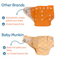 Baby Munkin Vs Other Brands