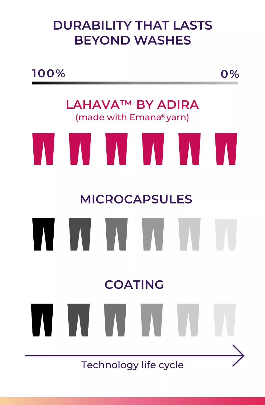 Durability That Lasts Beyond Washes