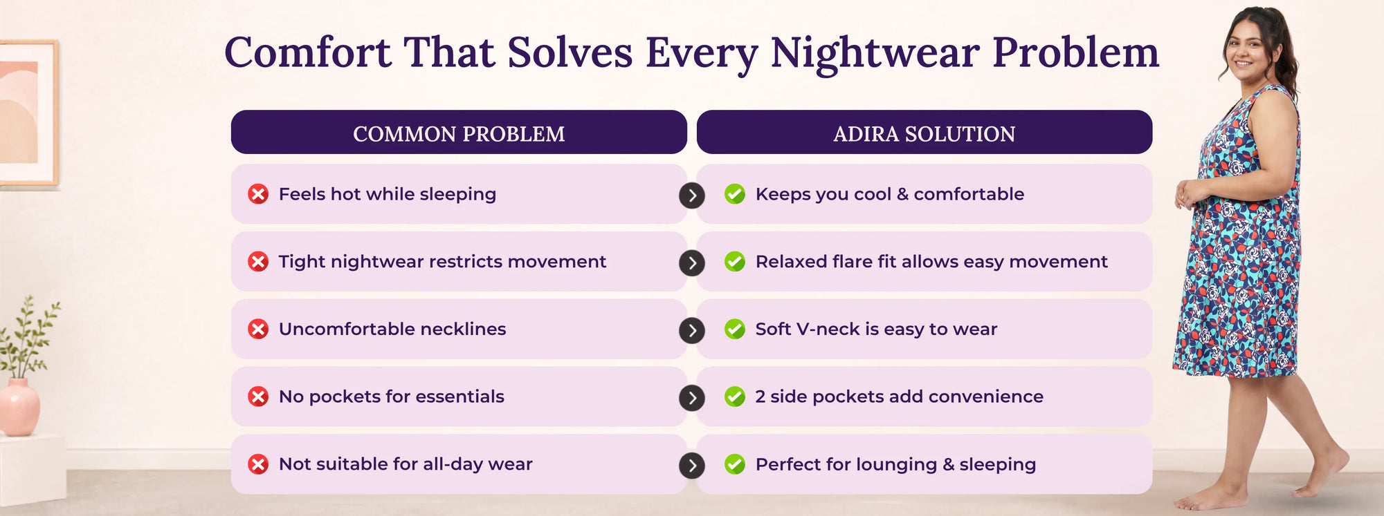 Problem & Solution
