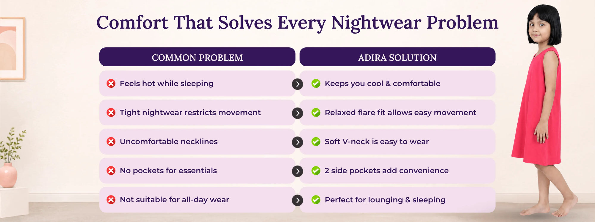 Problem & Solution