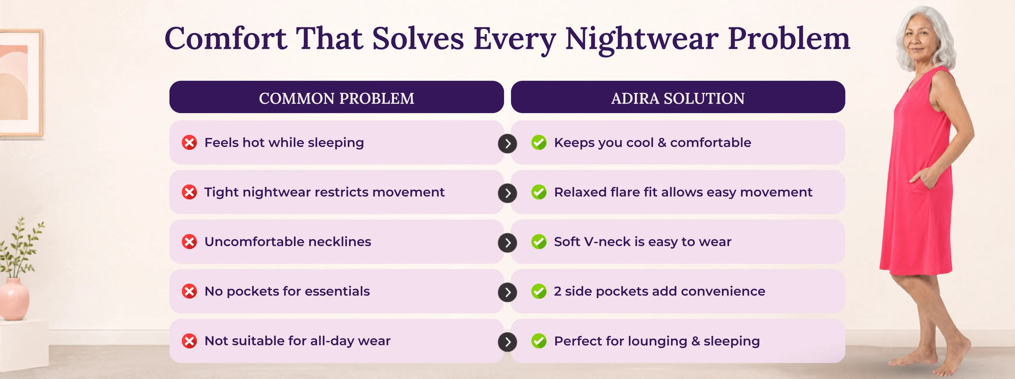 Problem & Solution