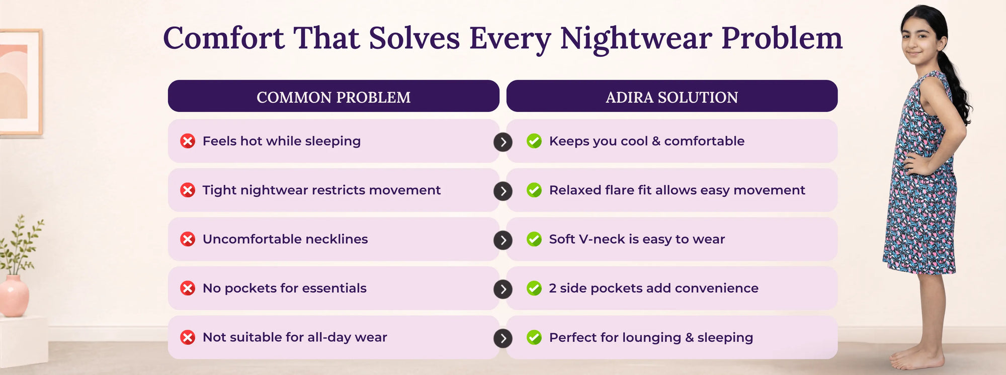 Problem & Solution