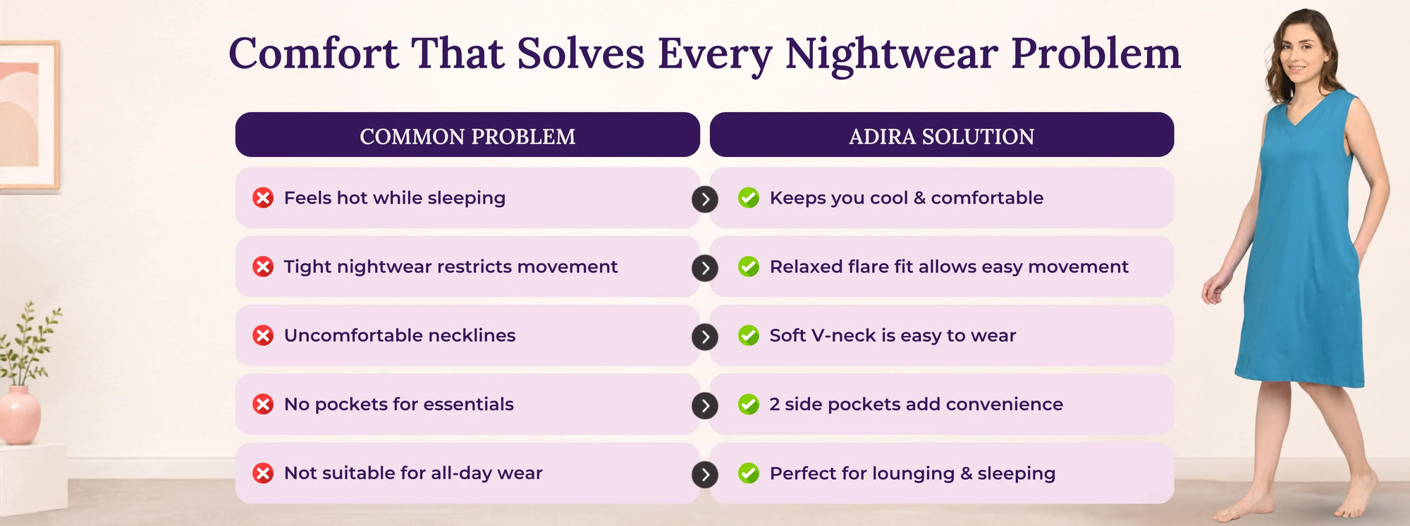 Problem & Solution