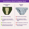 Incontinence Brief Vs Regular Brief