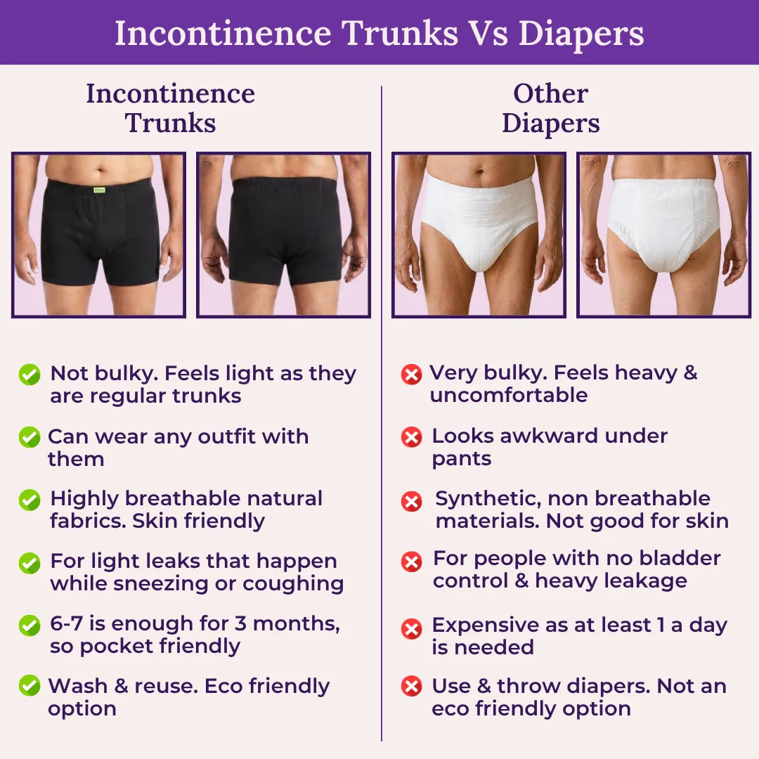 Incontinence Trunks Vs Diapers Black