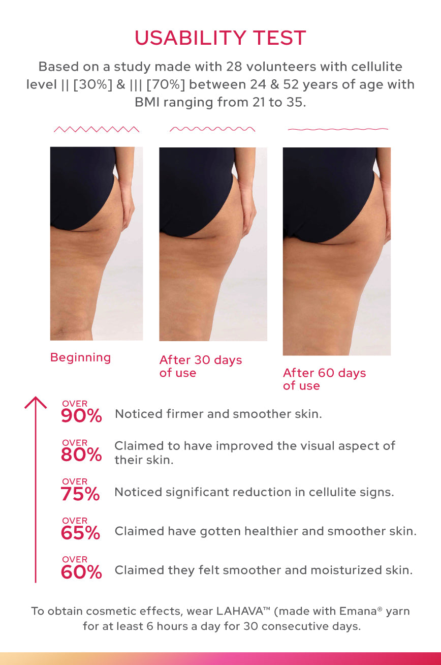 Tummy Tucker Shorts | High Waist | Reduces Signs of Cellulite | Made with Emana® Yarn