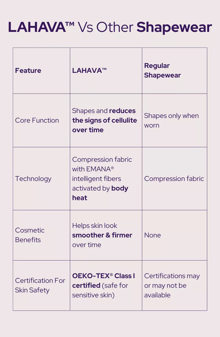 Lahava vs Other Shapewear