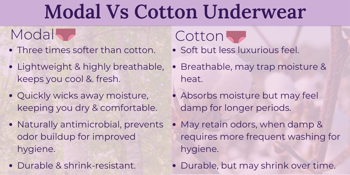 Differences Between Micro Modal Vs Cotton Underwear?