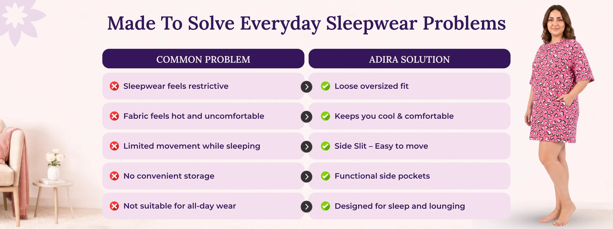 Problem & Solution