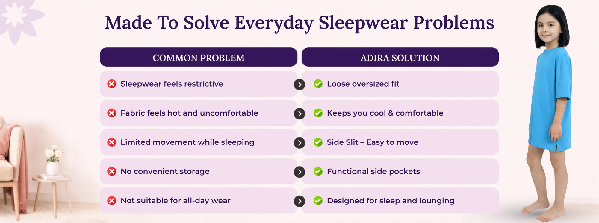 Problem & Solution