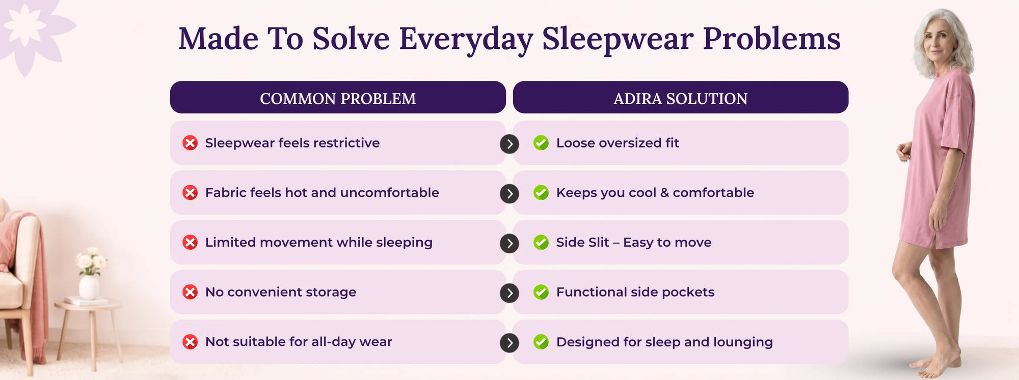 Problem & Solution
