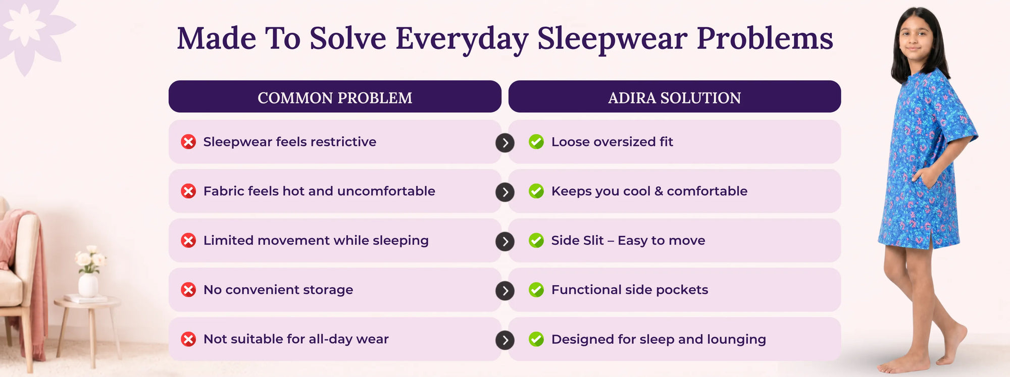 Problem & Solution