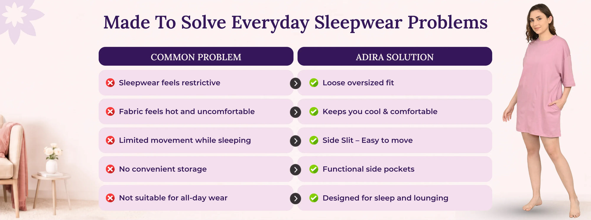 Problem & Solution