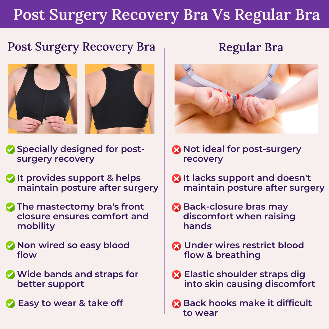 Post Surgery Recovery Bra Vs Regular Bra