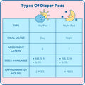 Size Chart For Diaper Pads