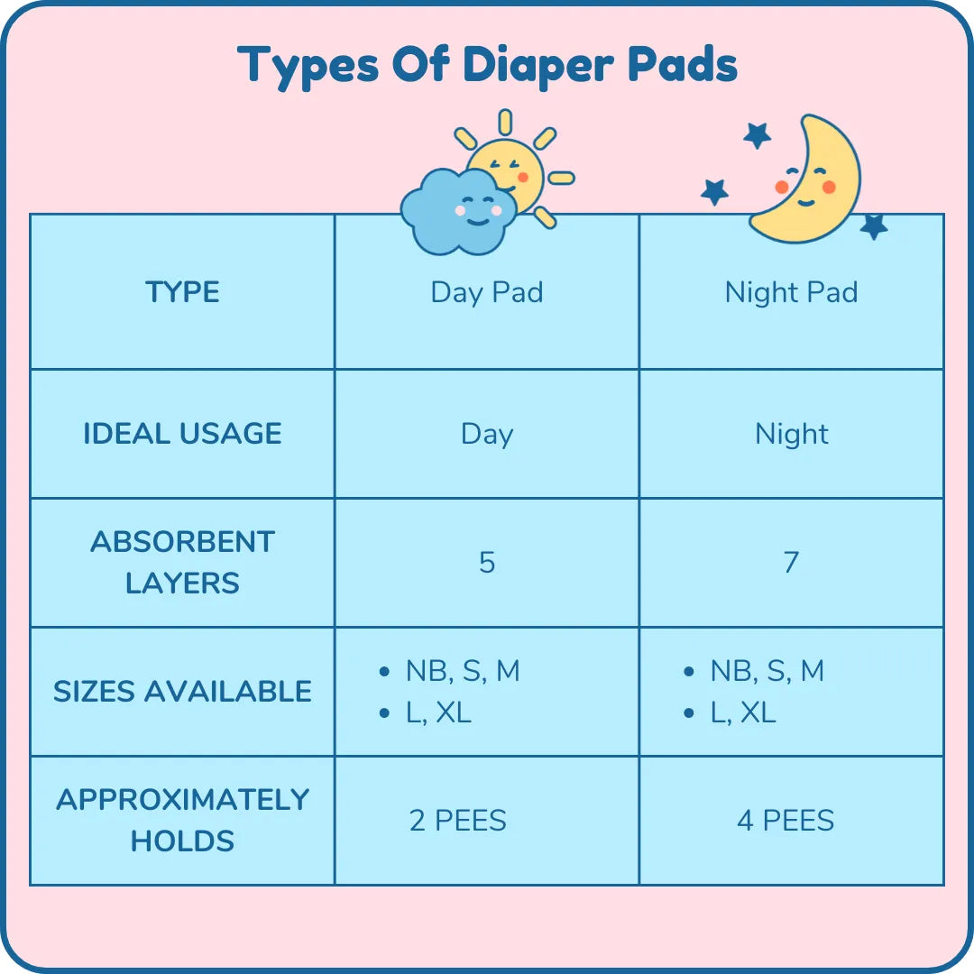 Size Chart For Diaper Pads