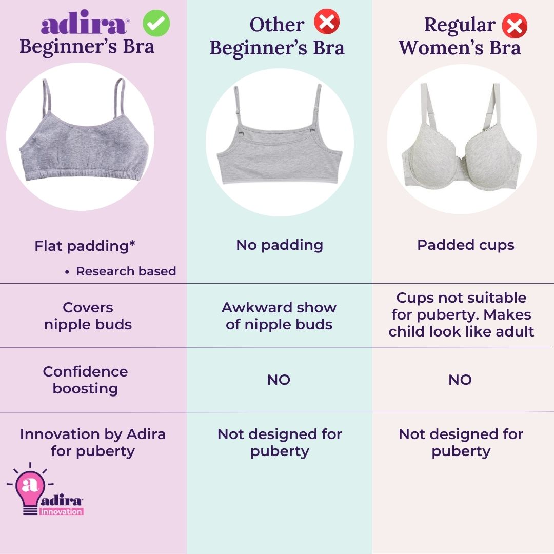 Teenager Bra for Girls, Teen Bras with Flat Padding for Coverage, Gives  Confidence at School