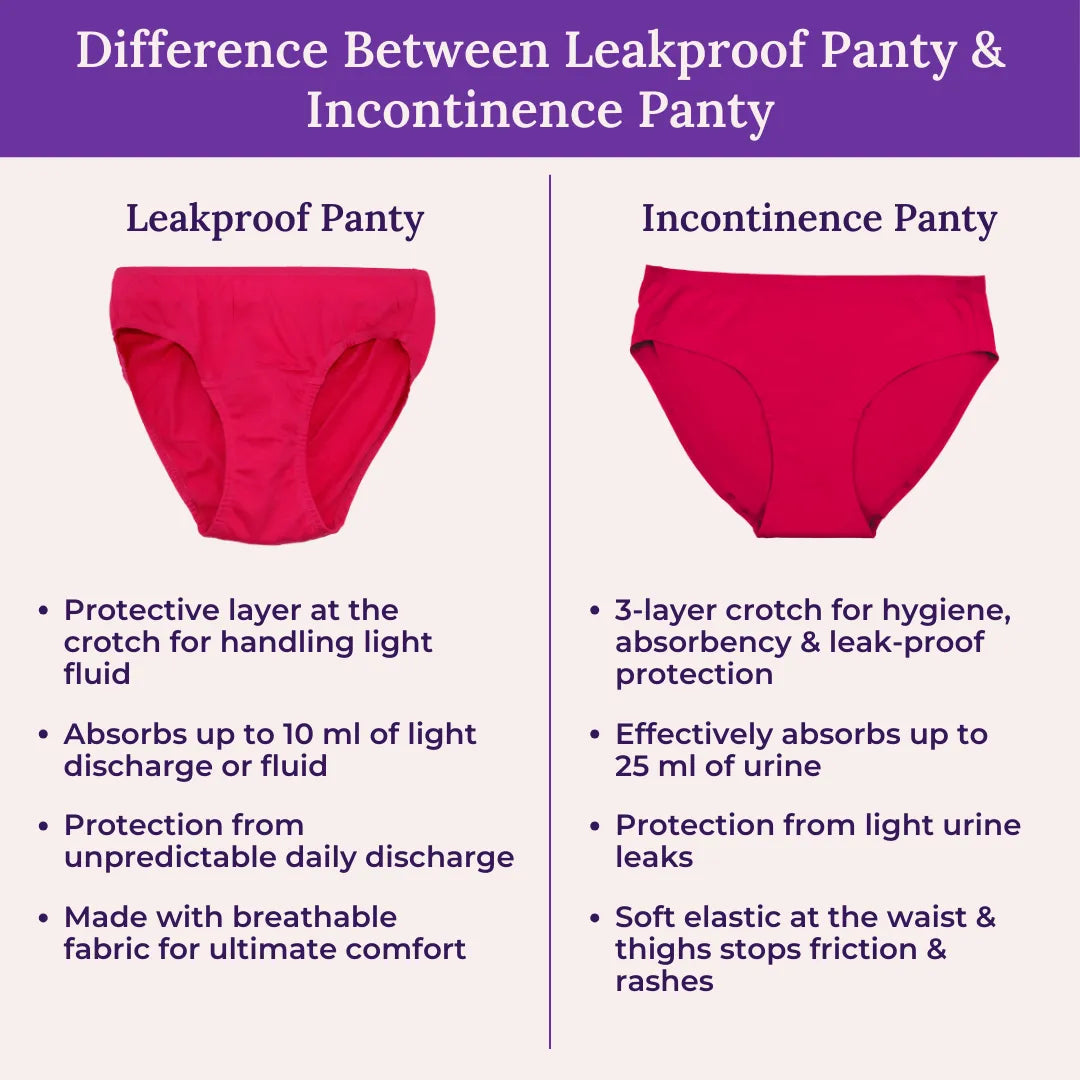 Why Should You Use Leakproof Panty?