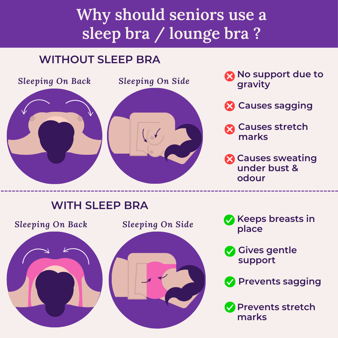 Why should seniors use a sleep bra / lounge bra ?
