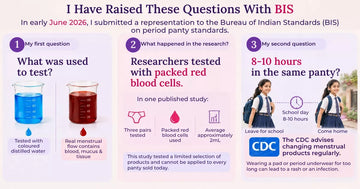 BIS standards and questions about period panties