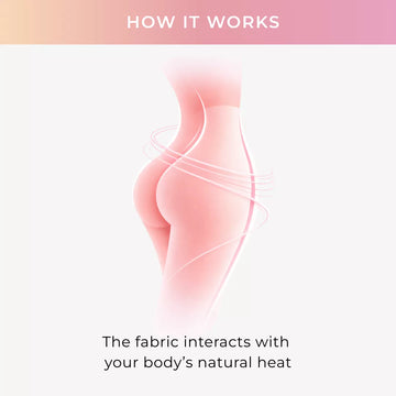 Illustration of a person wearing a garment with text explaining how it interacts with body heat.
